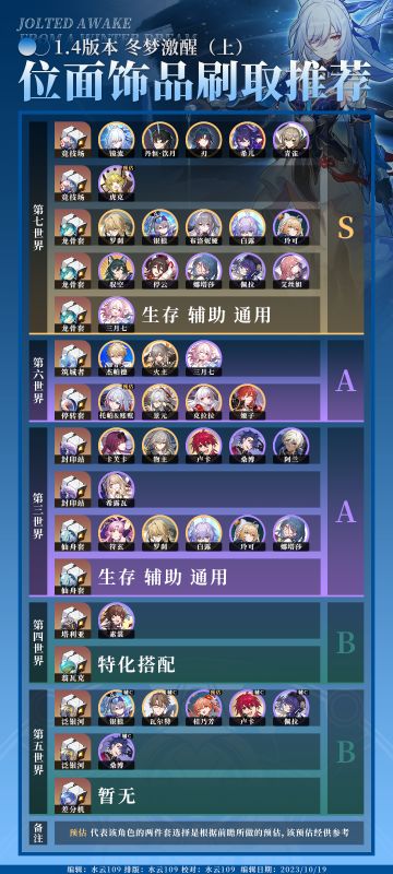 【V1.4攻略】位面饰品刷取推荐一图流