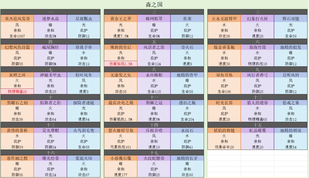 各个神像圣遗物效果截图