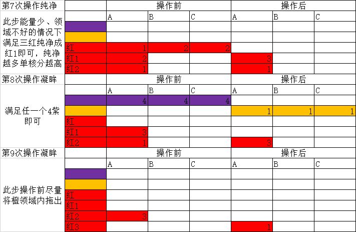 沙盘等级上限提升,15w单核难度史诗级降低 2