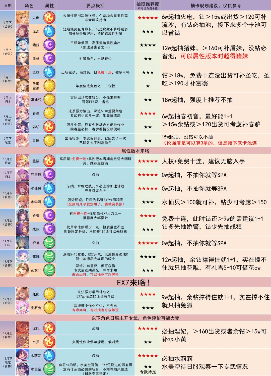 借图做个笔记免得忘记了截图