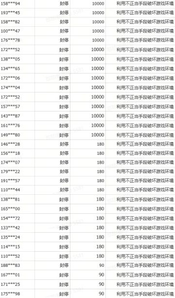 《超自然行动组》违规行为打击公告