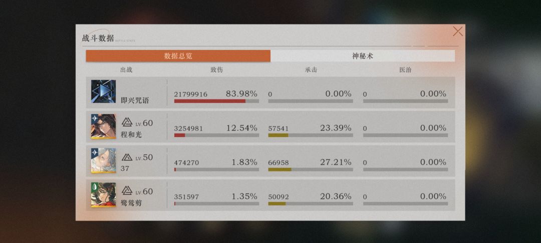 终于打够500万 2