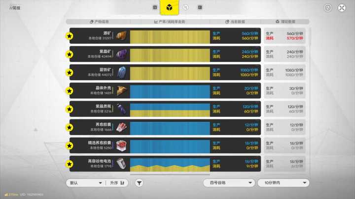 四号谷地基建毕业了,管理员满精了截图