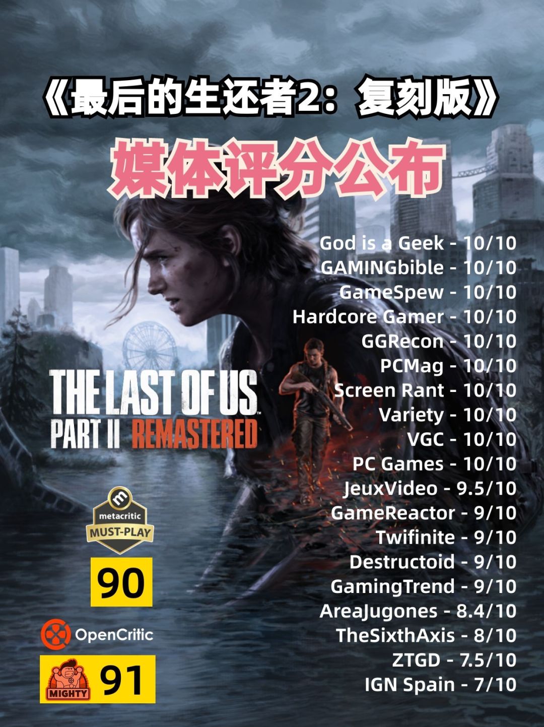 《最后的生还者2:复刻版》媒体评分公布 1