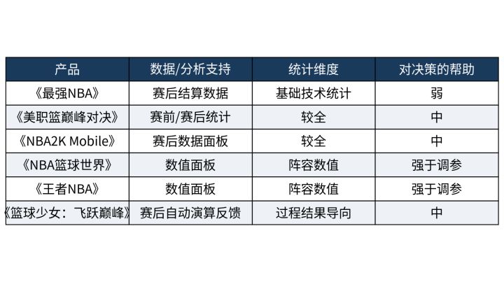 数据团队只会摆数字?好的经营手游让分析真正帮你决策截图