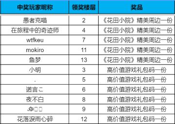 【已开奖】猜猜TA是谁？