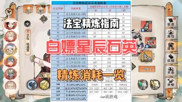 最强祖师法宝精炼指南，白嫖星辰石英，精炼消耗一览。
