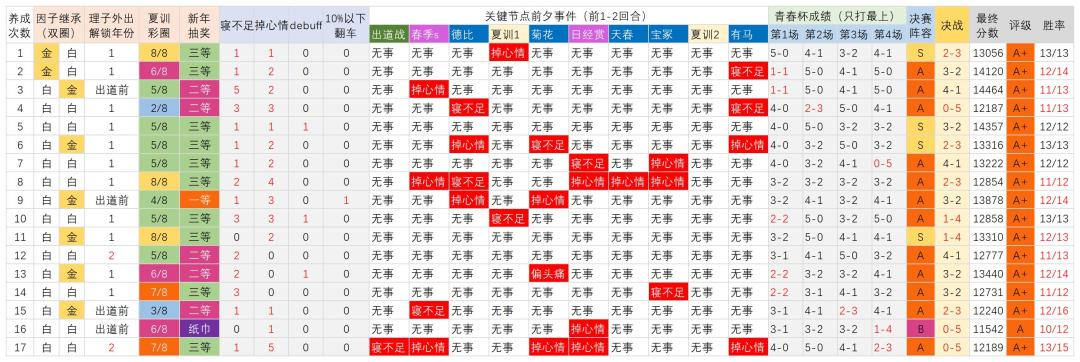 血压直冲云霄 1