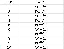 这游戏的出金率感人截图