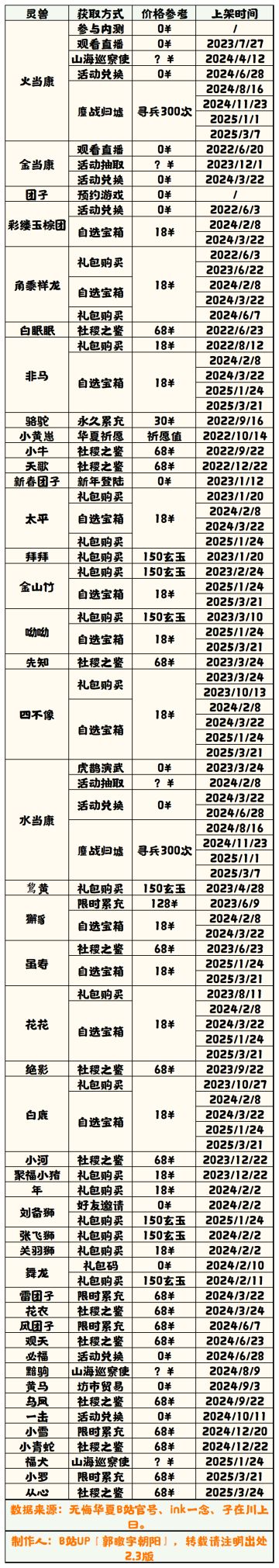 【无悔华夏】灵兽获取方法表 2.3