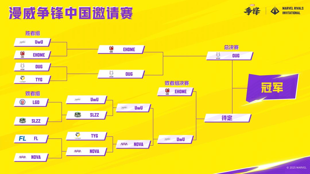 MRI中国赛区双败淘汰赛 总决赛来袭! 3