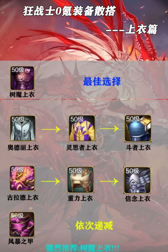 dnf手游攻略(狂战士平民玩家装备散搭) 3