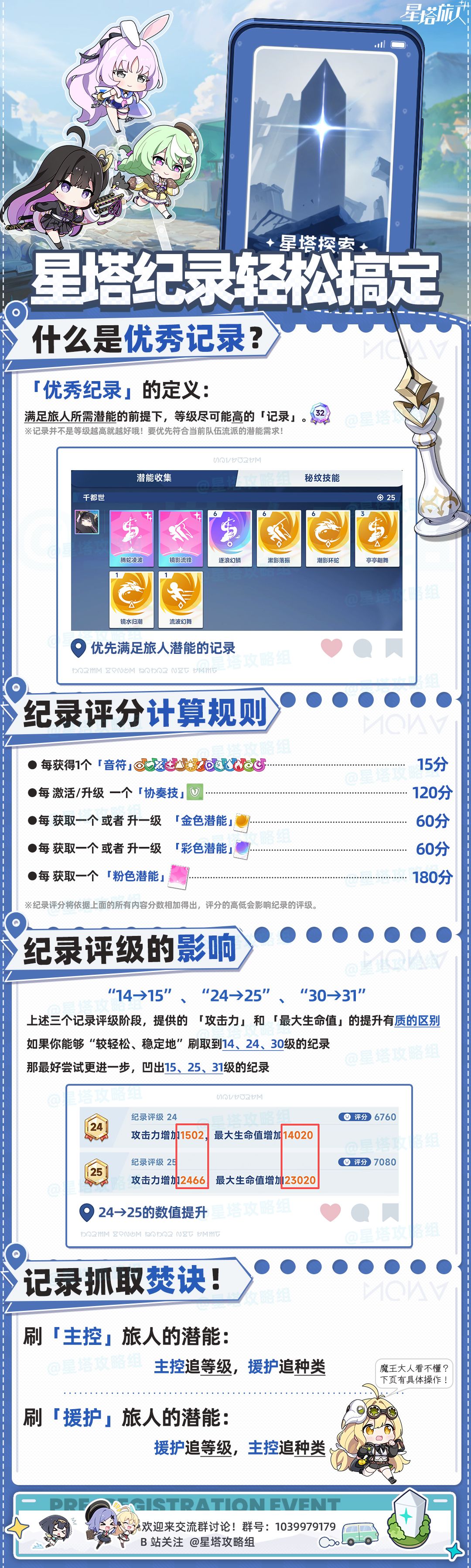不会刷纪录？熟记星塔焚诀，把把31+纪录！截图