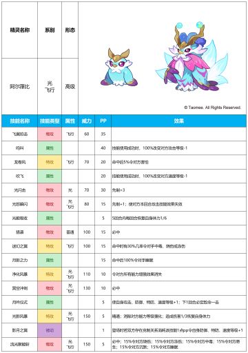 【赛尔号手游】2025年10月1日新增精灵