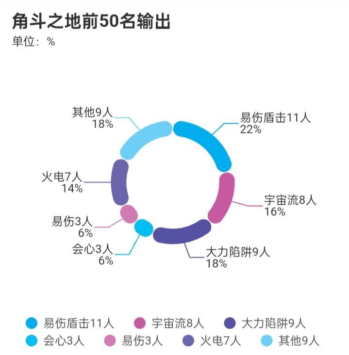 角斗之地输出 2