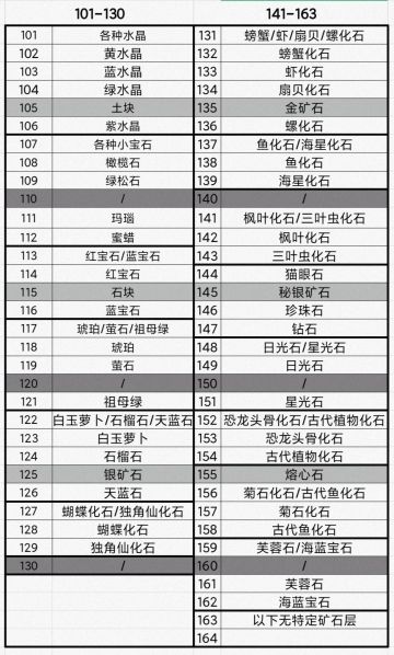 粗略的矿产分布图