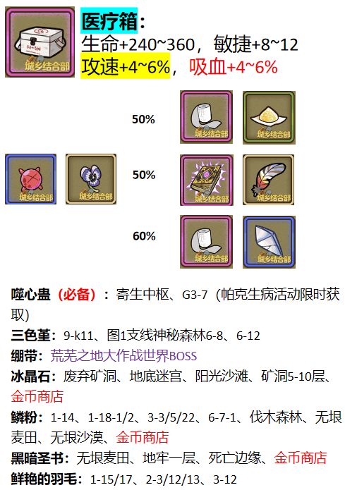 常驻攻速装备推荐——防具、头饰+身体 3