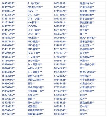 亲爱的车手：
《巅峰极速》开发组一直保持对制作、销售、使用外挂的行为“零容忍”的高压打击态度，尽全力保护广大玩家的利益。同时，开发组已通过法律手段针对外挂工作室进行打击、维权，欢迎各位玩家使用游戏内举报功能共同参与到对抗不良游戏行为的斗争中，携手净化游戏环境。
针对在【夺金竞技赛】中使用外挂的账号，我们将会从重处罚。包括但不限于：直接永久封禁、回收玩法全部奖励道具等处罚处理。
我们已对近一周过百个