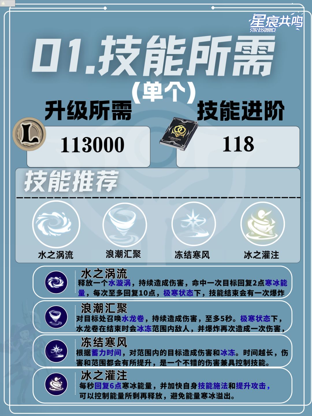 冰魔导师射线流培养攻略 3