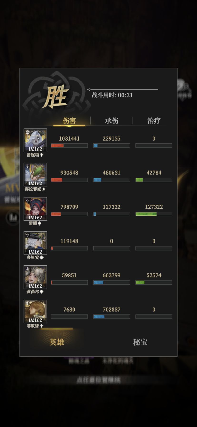280层终于过了 1