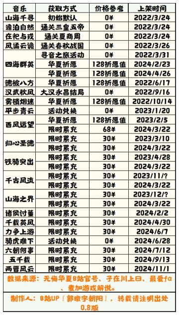 【无悔华夏】音乐获取方式一览表0.8（半成品）