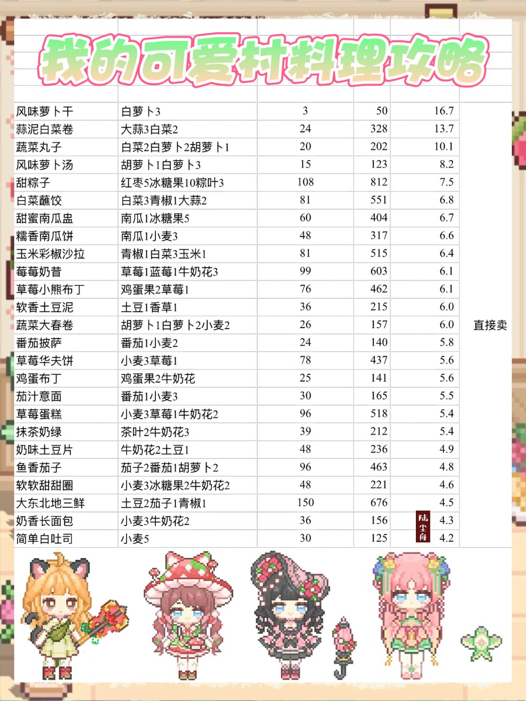 乡村振兴之可爱村版✨农作物和料理全攻略 2
