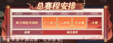 活动公告丨全新玩法“定军扬威”首发上线 军团预选阶段明日开启