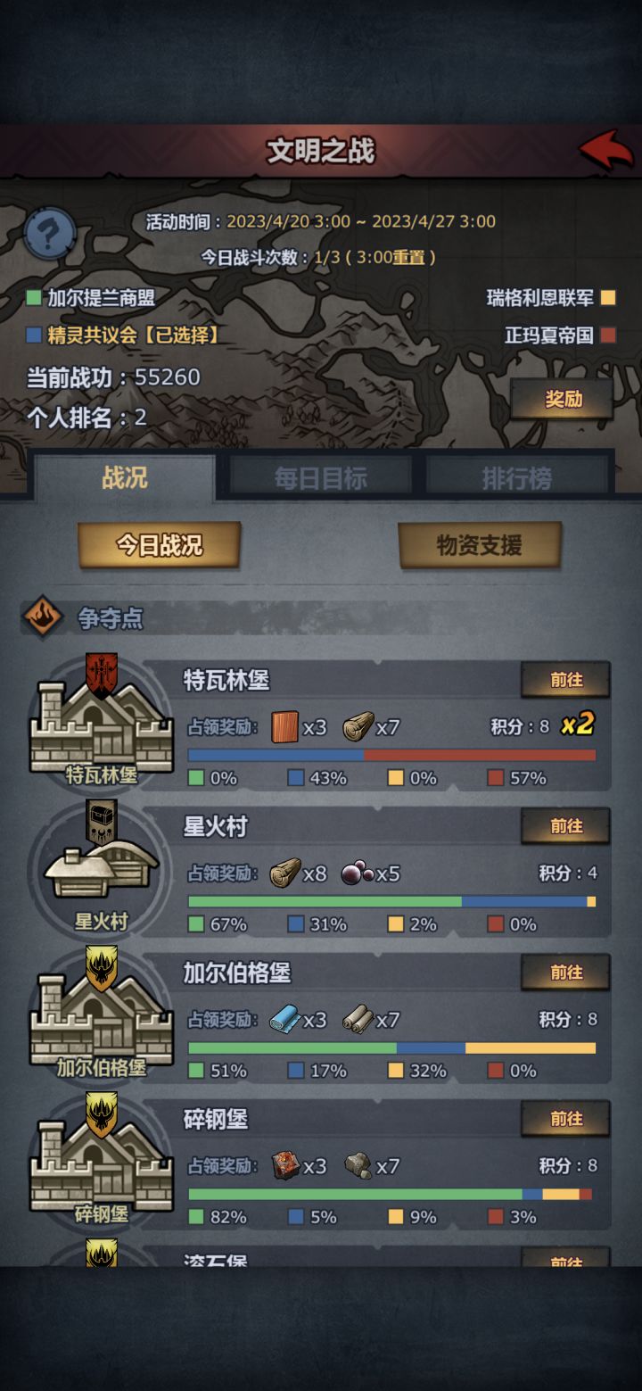 【文明抽奖】精灵阵营的同胞们!我们已经无路可退了!特瓦林一战是精灵最后的决战
精灵的大伙儿不要再继续把火力消耗在无意义的滨海了,让我们一起集中火力拿下特瓦林堡吧!我们需要集中我们的力量
在此危机时刻,精灵阵营开启了冲分随机抽奖活动,赞助者为E佬
规则如下
需要截图今日攻打特林伦堡的分数发在评论区,且本人为精灵阵营。
奖品为5份小月卡
中奖者随机抽取
开奖时间为明天12:00
希望精灵的大伙儿积极截图
