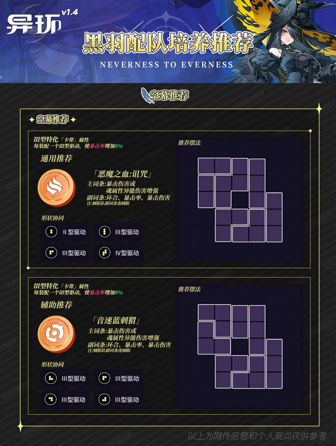 黑羽配队养成推荐 6