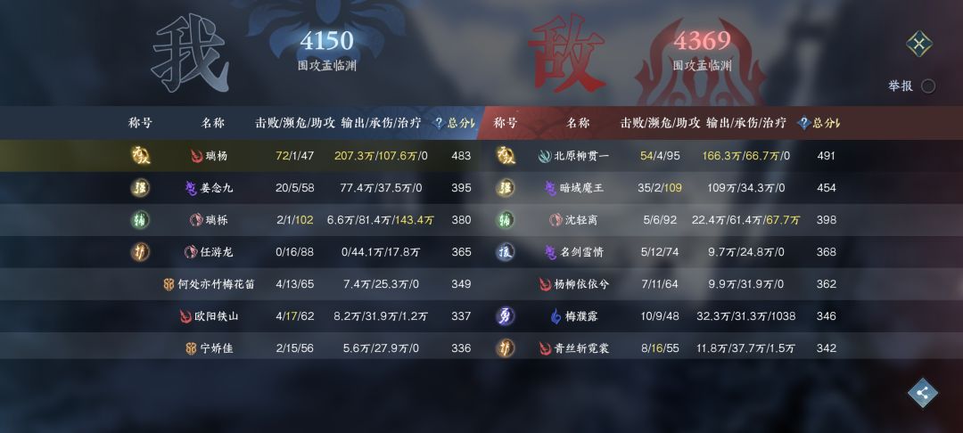 低段位12是不是全是人机 1