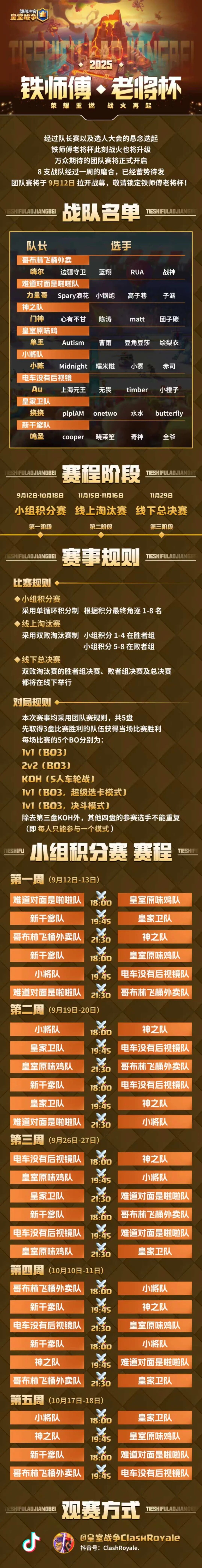 铁师傅老将杯9月12日打响小组赛 1