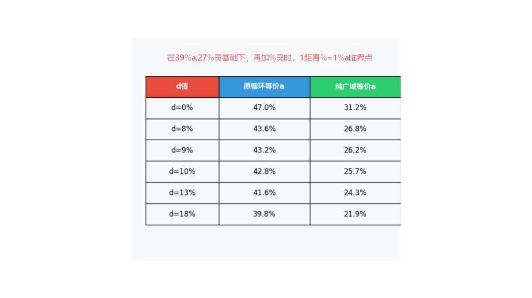 弓箭各项加成增伤分析其一截图