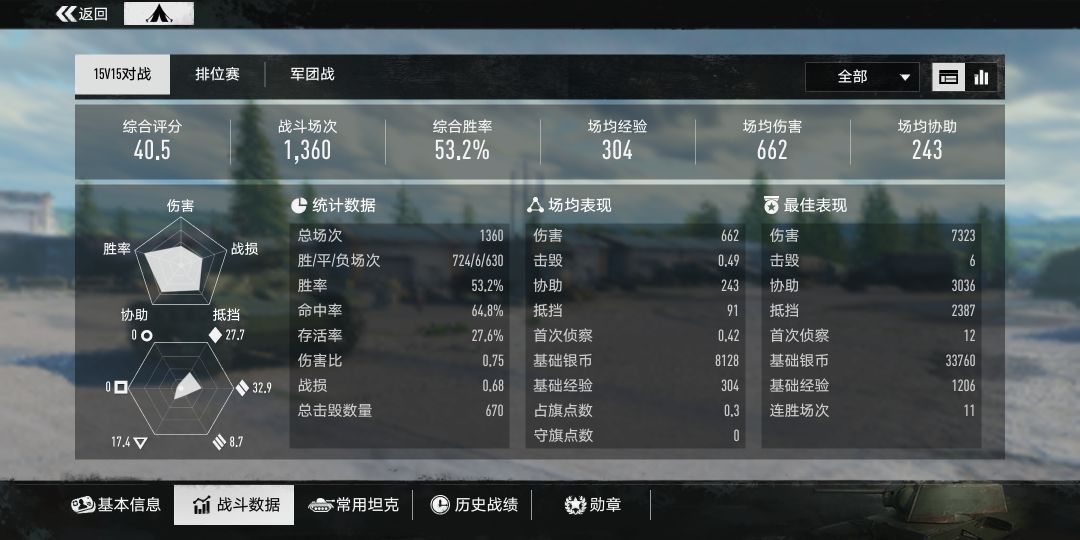 点进去看数据直接乐出声了 2