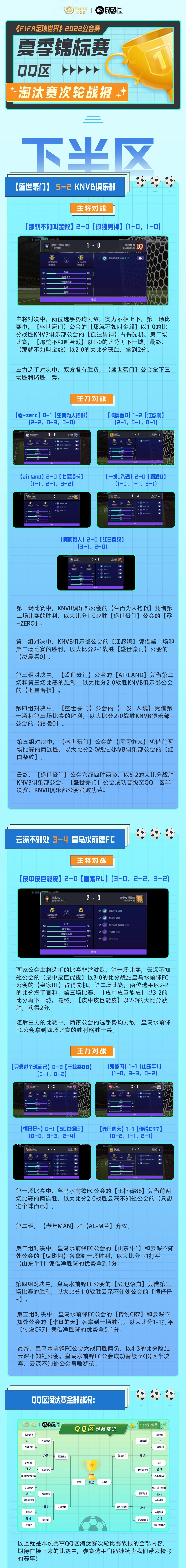 夏季锦标赛QQ区淘汰赛次轮战报下半区截图