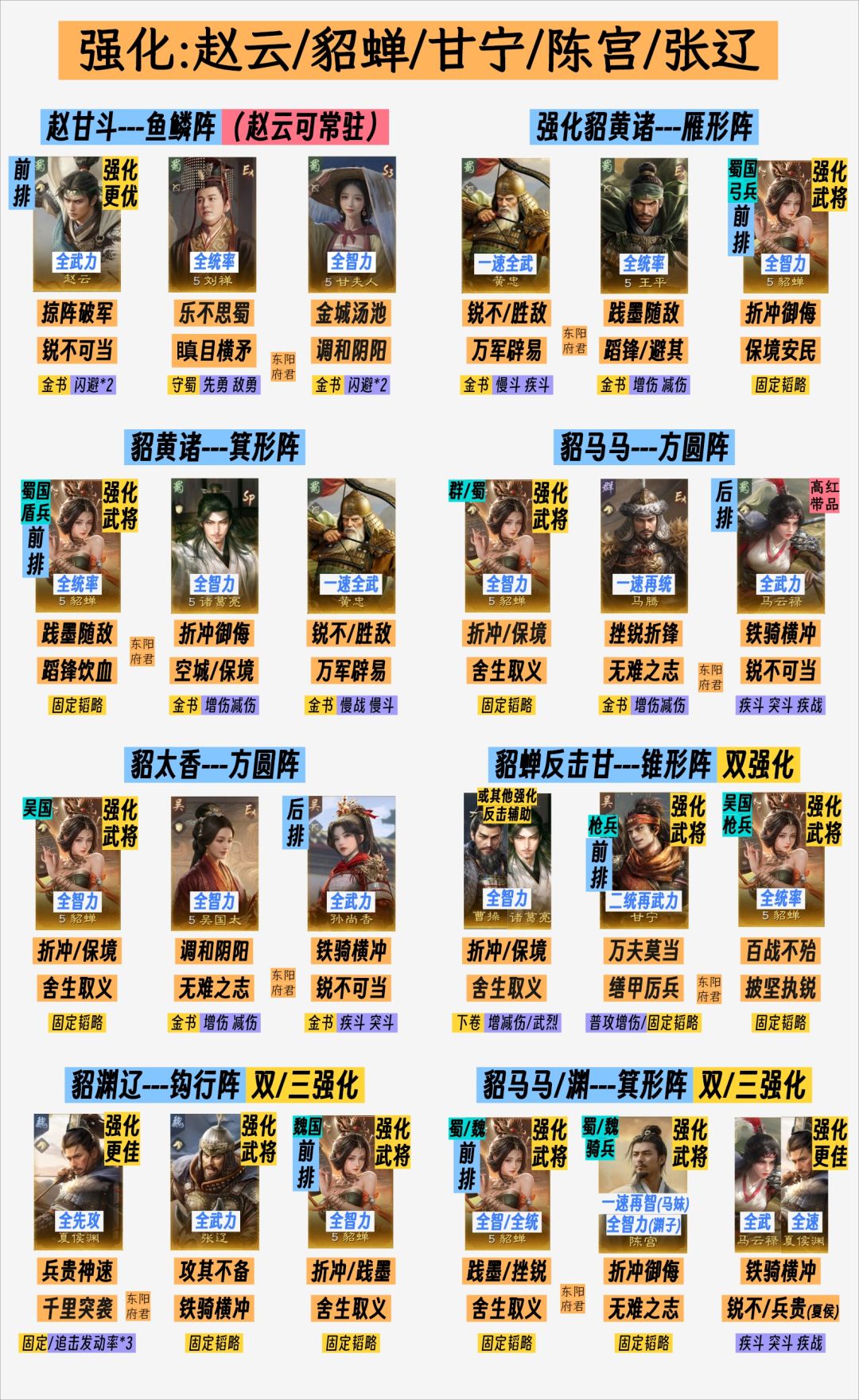 王业之争新增6队,10月强力阵容推荐 3