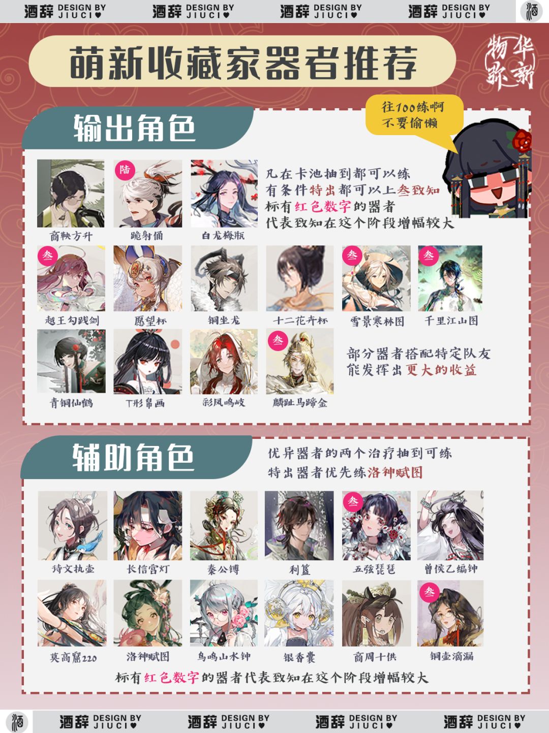【物华弥新】1.8版本新手配队指南 2