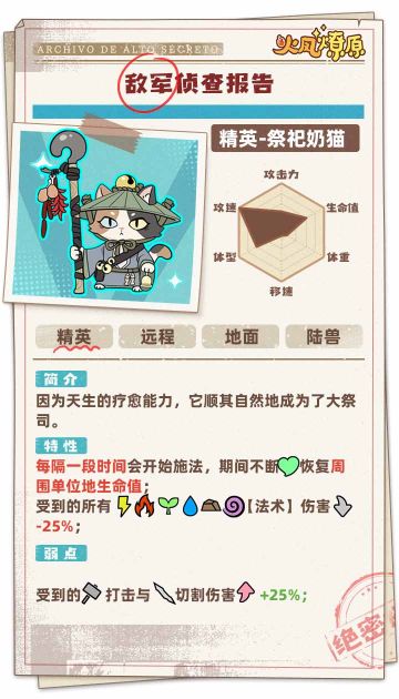 【精英图鉴】祭祀奶猫