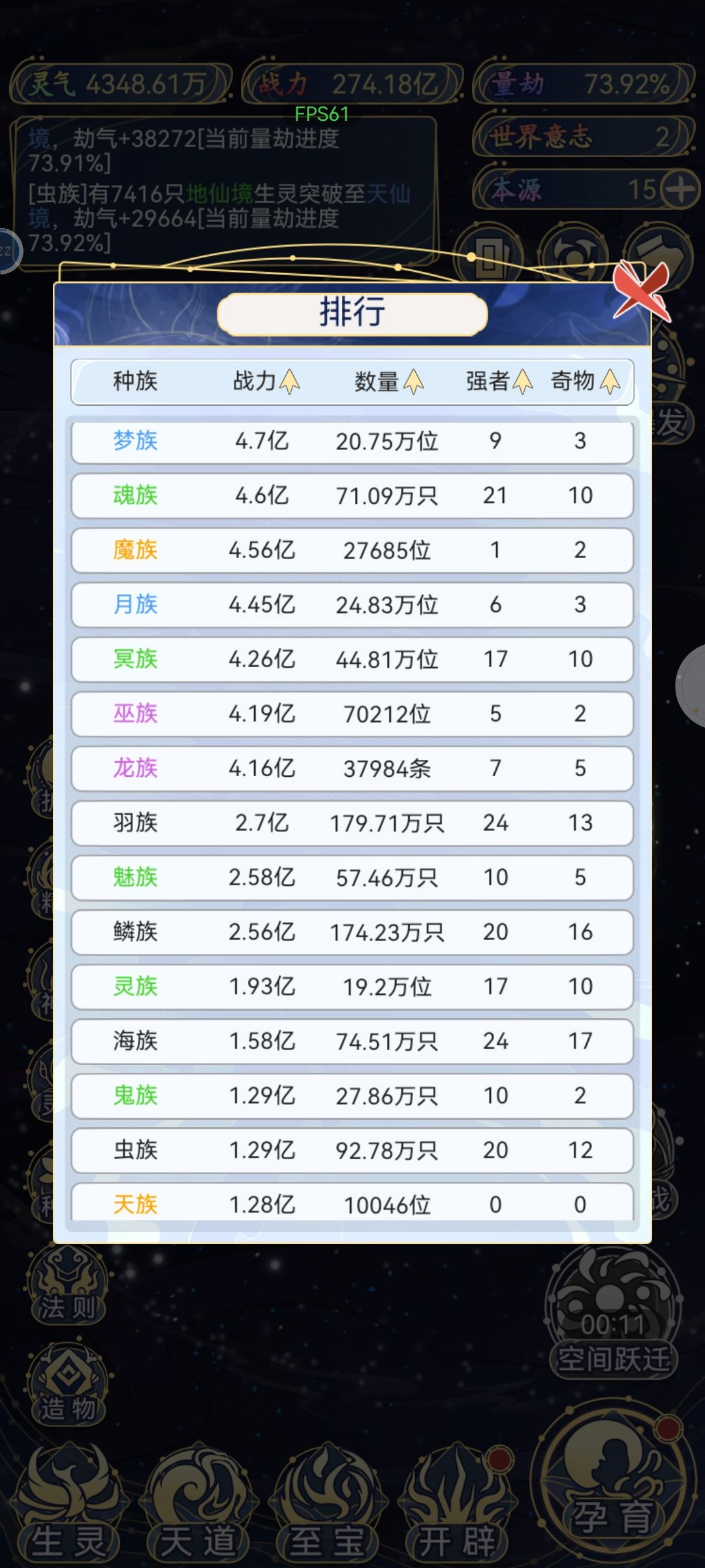 人族 2