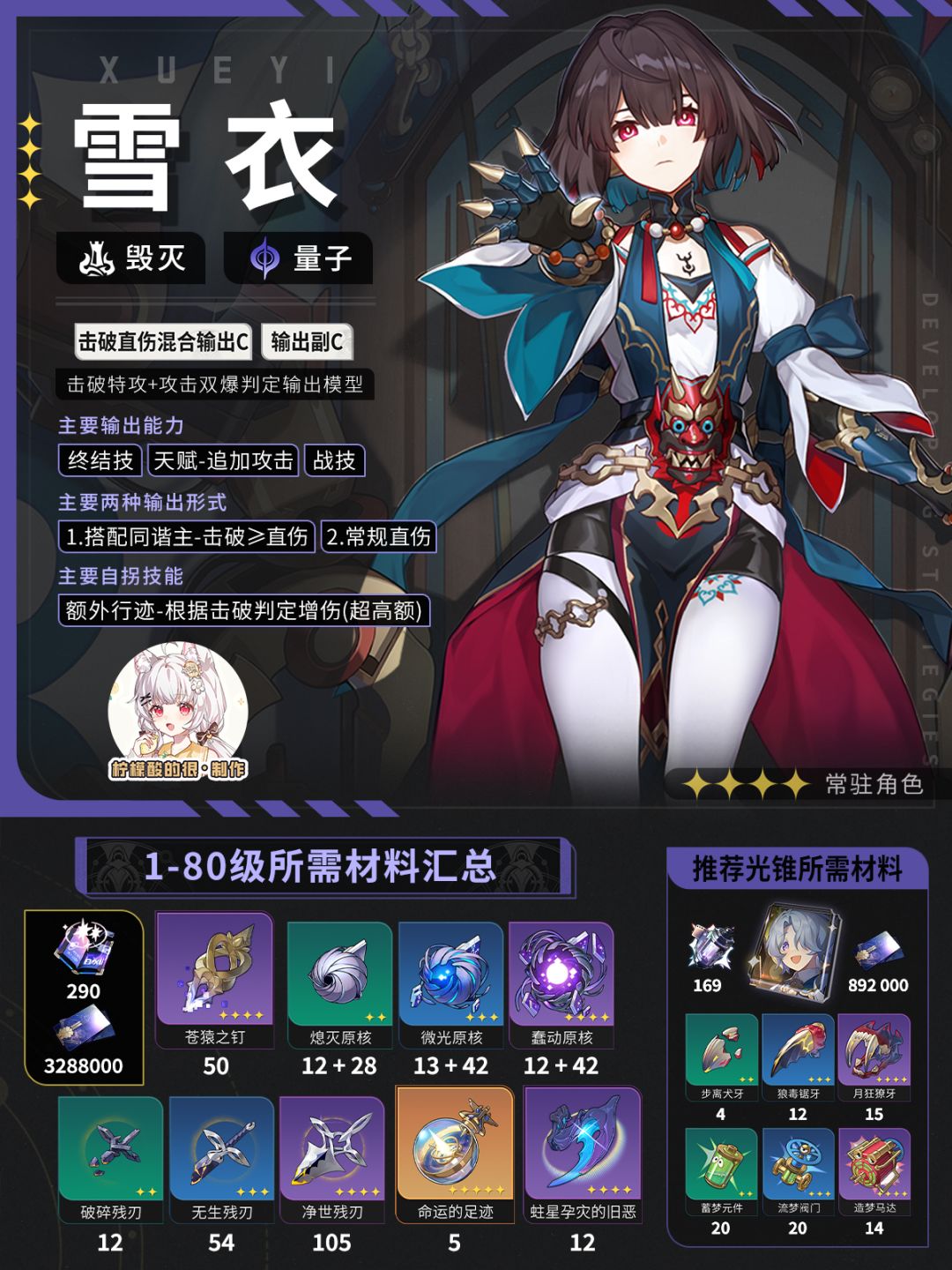 【星铁2.2】雪衣养成培养攻略光锥遗器选择 2