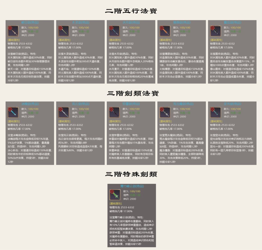 剑类绝品法宝图签（附带技能一览）截图