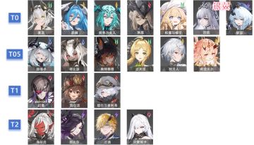 二重螺旋 1.1 全角色强度榜