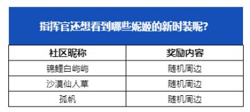 【已开奖】指挥官还想看到哪些妮姬的新时装呢？