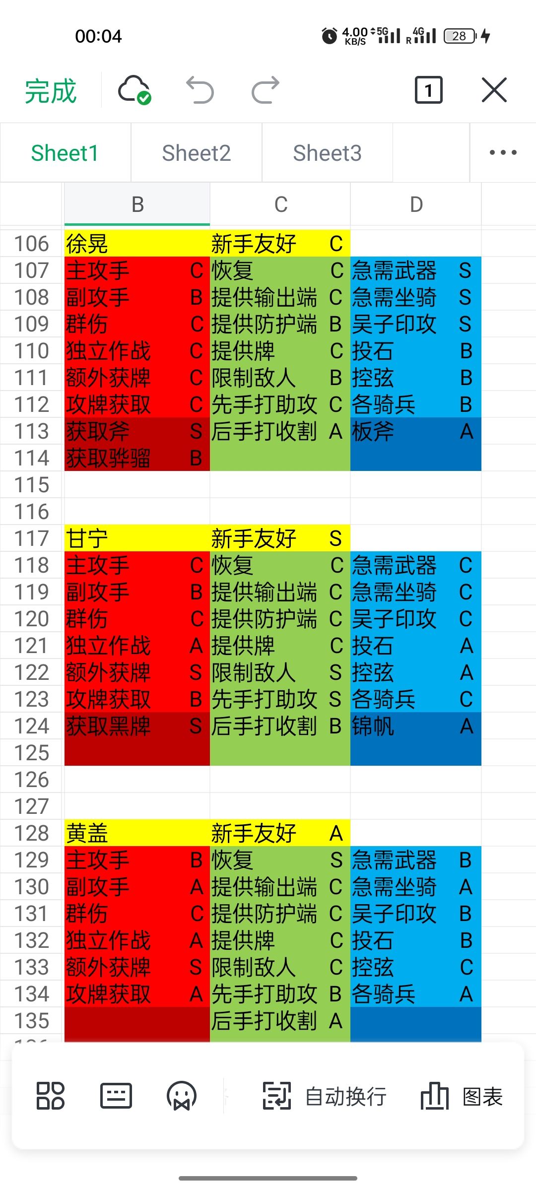 攻击型武将各项能力评级 3