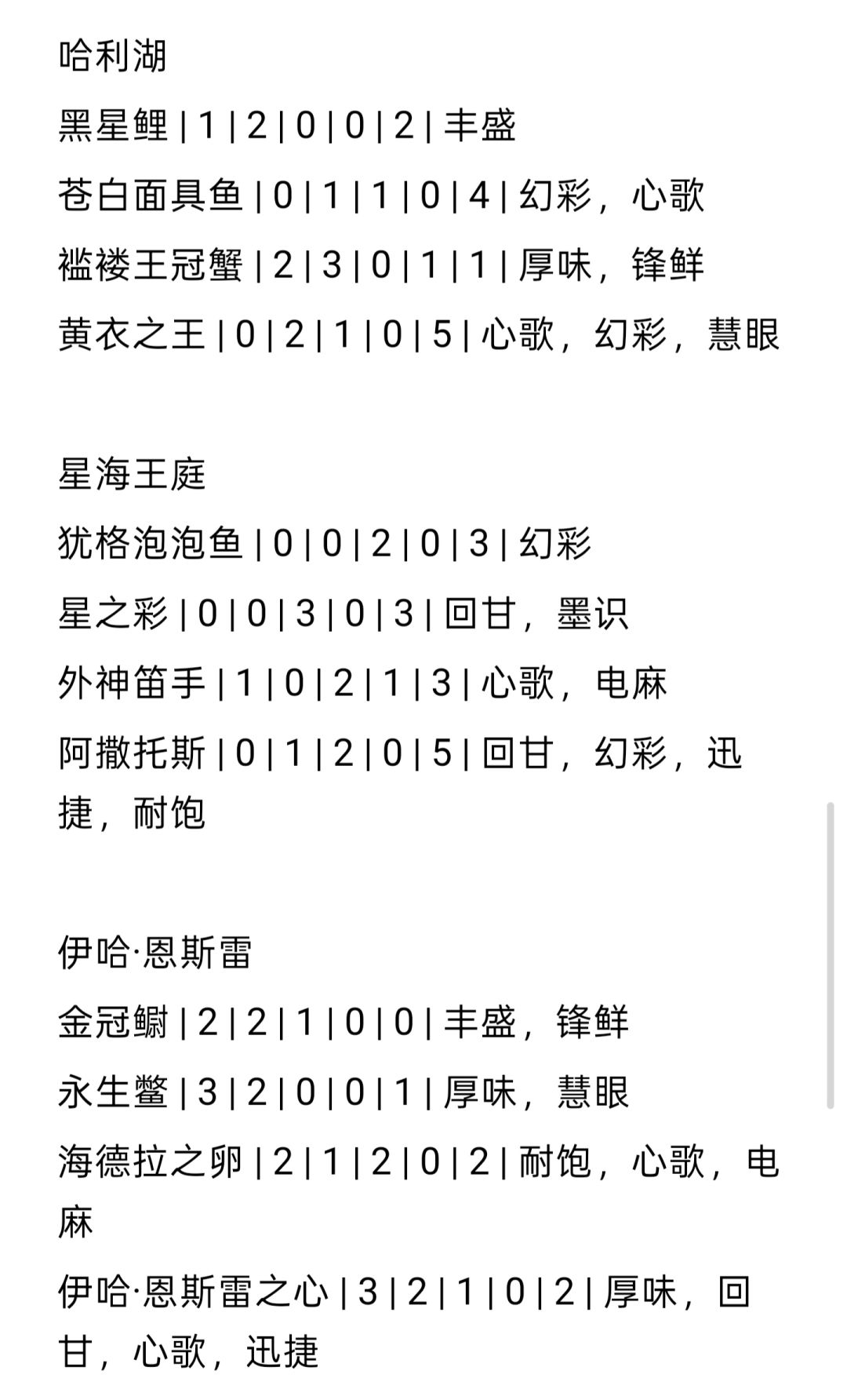 阿莱耶夜钓全鱼类词条(重制版) 3