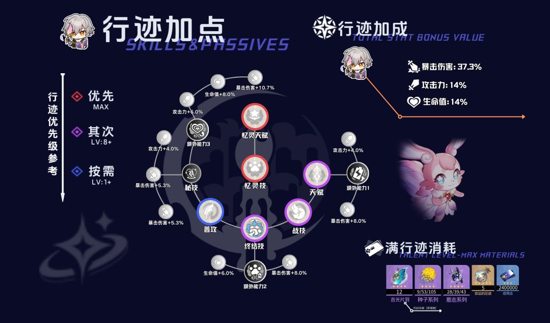 【V3.0攻略】原来你才是同谐?!——记忆主 3