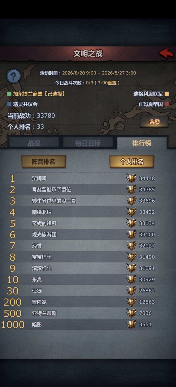 虽然已经决定不大退了,一两回合的失误就过了算了。
但是开局誓约四个回蓝点+信仰觉醒还是只有两格能量是不能忍的(战吼,森林,聚能,驯鹿帽子)截图