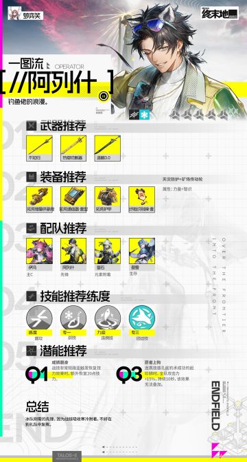 终末地五星干员培养一图流（高配版）