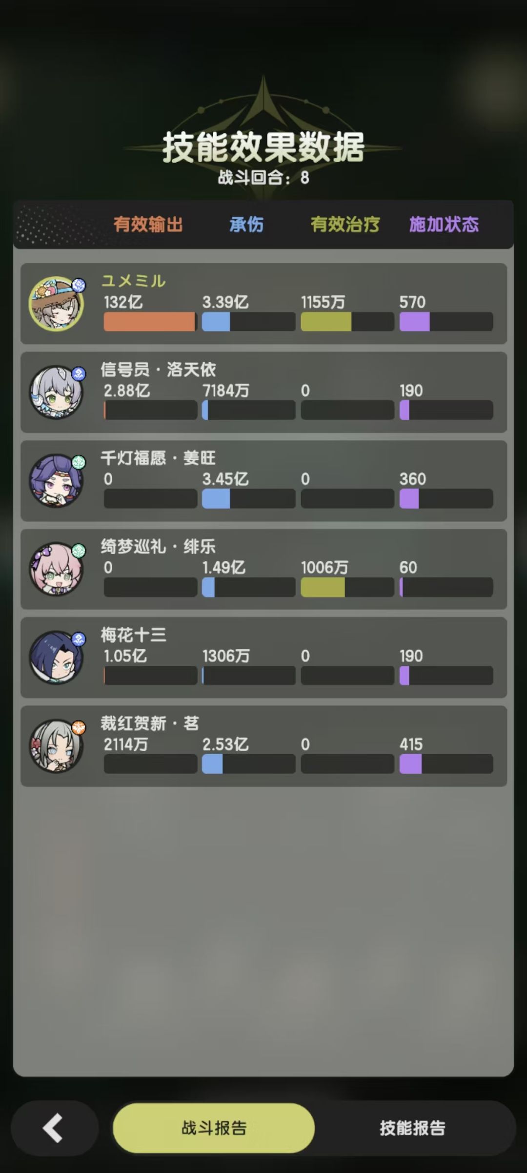 2100氪断氪号哈帕迪海盗船副本第二天现状 3
