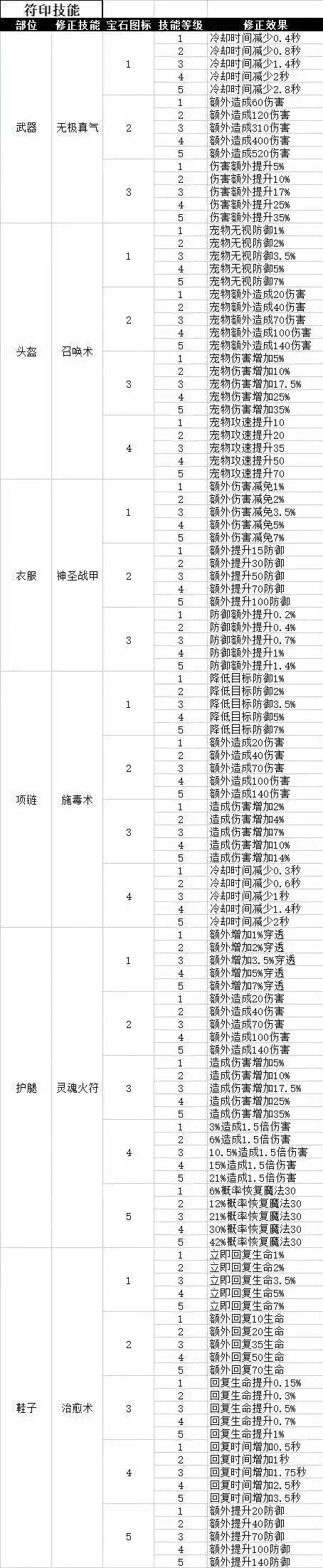 符印效果(道士)截图