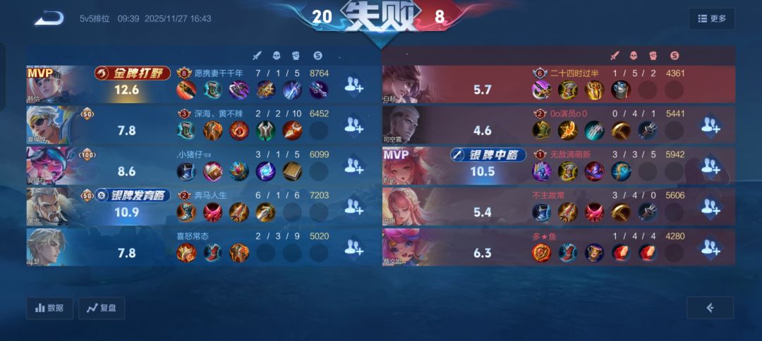 这局赖我选错角色么? 1